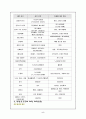 환경호르몬의 정의 환경호르몬의 생태계 영향 및 종류 대책상황 5페이지