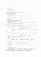 [음운론]음운에 대하여 4페이지
