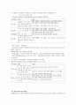 [음운론]음운에 대하여 5페이지