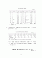 주요국과의 자유무역협정(FTA) 체결의 경제적 효과와 향후 추진방향 17페이지