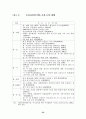 주요국과의 자유무역협정(FTA) 체결의 경제적 효과와 향후 추진방향 38페이지