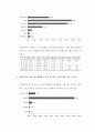 기업과 사회에 관하여 9페이지