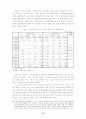 고학력 실업자 구제를 위한 정책 12페이지