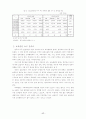 고학력 실업자 구제를 위한 정책 17페이지