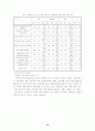 고학력 실업자 구제를 위한 정책 19페이지