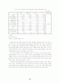 고학력 실업자 구제를 위한 정책 20페이지