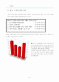 하우젠의 마케팅 전략 연구 15페이지