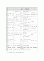 천리안 마케팅 분석 - pc 통신 마케팅 20페이지