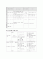 천리안 마케팅 분석 - pc 통신 마케팅 21페이지