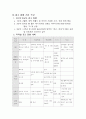 천리안 마케팅 분석 - pc 통신 마케팅 26페이지