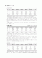 자동차 3사 경영분석 3페이지