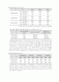 자동차 3사 경영분석 9페이지