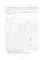 무역계약에 대하여 20페이지