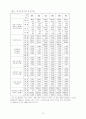 중국 증시에서의 내국인과 외국인의 상대적 정보력 우위의 결정요인 16페이지