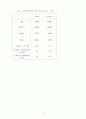 중국 증시에서의 내국인과 외국인의 상대적 정보력 우위의 결정요인 17페이지