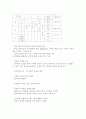 신인사고과제도 5페이지