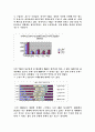 소비자행동에 관한 마케팅 (TBJ) 7페이지