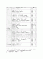 중국 WTO 가입 1년의 평가와 진출 대책- 5가지 변화와 5가지 추세 2페이지