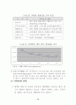 중국 WTO 가입 1년의 평가와 진출 대책- 5가지 변화와 5가지 추세 13페이지
