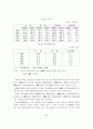 북한 경제난의 구조적 문제점과 향후 전망 6페이지
