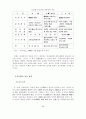 북한 경제난의 구조적 문제점과 향후 전망 15페이지
