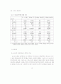 코스닥과 증권거래소의 유동성 비교 10페이지