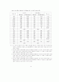 코스닥과 증권거래소의 유동성 비교 14페이지