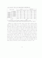 코스닥과 증권거래소의 유동성 비교 19페이지