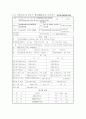 중국 경제기술 개발구 6페이지