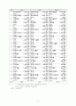 홍콩의 중국 중계무역기능 변화와 우리의 대처방안 13페이지