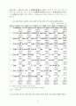 홍콩의 중국 중계무역기능 변화와 우리의 대처방안 33페이지