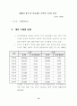 중국 의류 및 방직 산업 시장 동향 10페이지