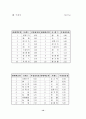 중국 의류 및 방직 산업 시장 동향 13페이지
