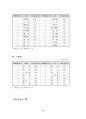 중국 의류 및 방직 산업 시장 동향 14페이지