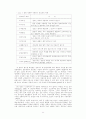 정보사회의 개념정립을위한 시론 11페이지