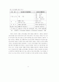 전자상거래-Intermediary20산업 9페이지