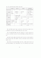 전자상거래-Intermediary20산업 15페이지