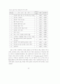 전자상거래-Intermediary20산업 57페이지