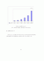 전자상거래-Intermediary20산업 62페이지