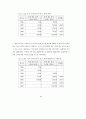 전자상거래-Intermediary20산업 84페이지