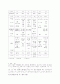 포커스 그룹 인터뷰- 시간제약의 주부들 대상으로 3페이지