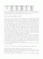 대우자동차 조직 분석 6페이지