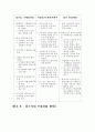 통상실무 실무 사례 23페이지