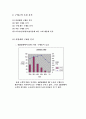 자동차 시장의 DB 마케팅 (에쿠스, EF소나타) 5페이지