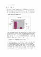 자동차 시장의 DB 마케팅 (에쿠스, EF소나타) 6페이지