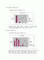 자동차 시장의 DB 마케팅 (에쿠스, EF소나타) 7페이지