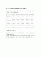 자동차 시장의 DB 마케팅 (에쿠스, EF소나타) 8페이지