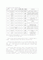 월드컵 개최를 통한 지역발전 마케팅 전략 10페이지