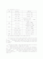 월드컵 개최를 통한 지역발전 마케팅 전략 12페이지