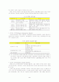 인터넷 시장 현황 및 전망 2페이지